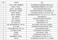 20000张餐饮消费券 助力青岛国际啤酒节（崂山）开幕