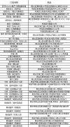 本周五上午11:00 崂山区消费券又双叒叕上线啦