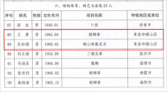 省级非遗传承人名单，崂山3人入选！
