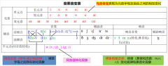 音变体系助力学生英语词汇快速记忆 让学渣变学霸