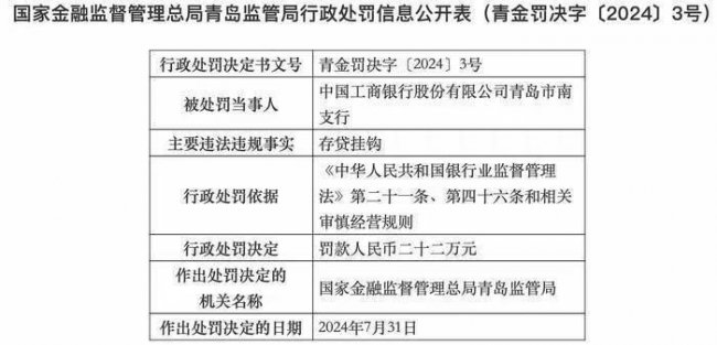 4年前即严禁的存贷挂钩，工商银行青岛市南支行还是被抓了现行！