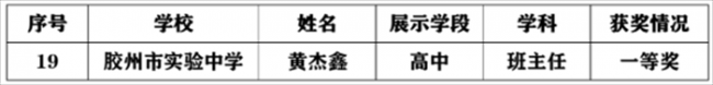 教育之光，照亮成长之路——胶州市实验中学黄杰鑫老师斩获班主任能力大赛一等奖