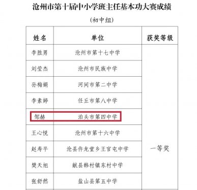 【喜报】泊头市第四中学邹赫老师荣获沧州市第十届中小学班主任基本功大赛初中组一等奖。
