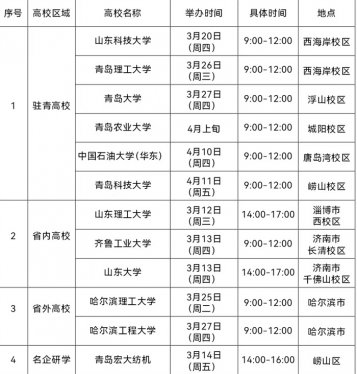 2025崂山区“招才引智名校行”春季