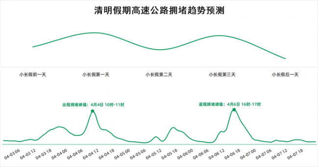 2025年清明假期，青岛市交通安全出行服务提示