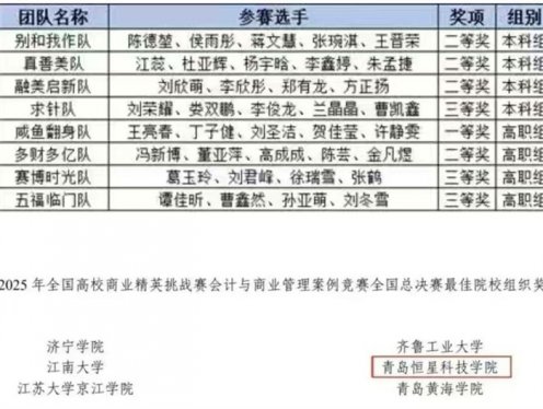 8项国奖+最佳组织奖！青岛恒星科技学院学子闪耀全场！